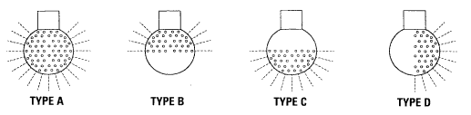 tank washer spray balls